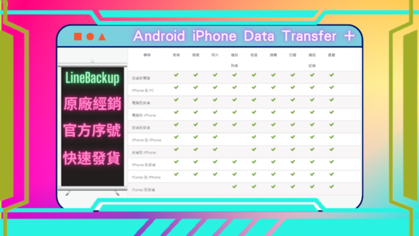 Android iPhone Data Transfer +1